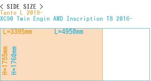 #Tanto L 2019- + XC90 Twin Engin AWD Inscription T8 2016-